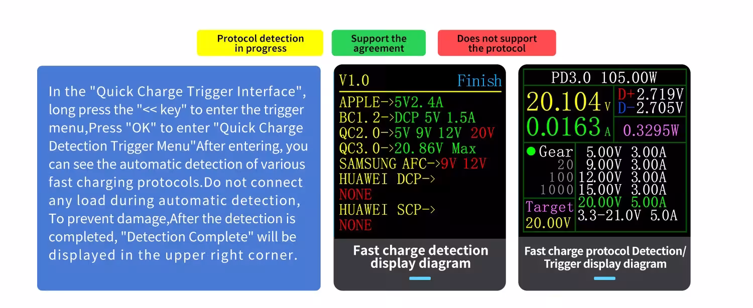 USB Type-C voltmeter tested