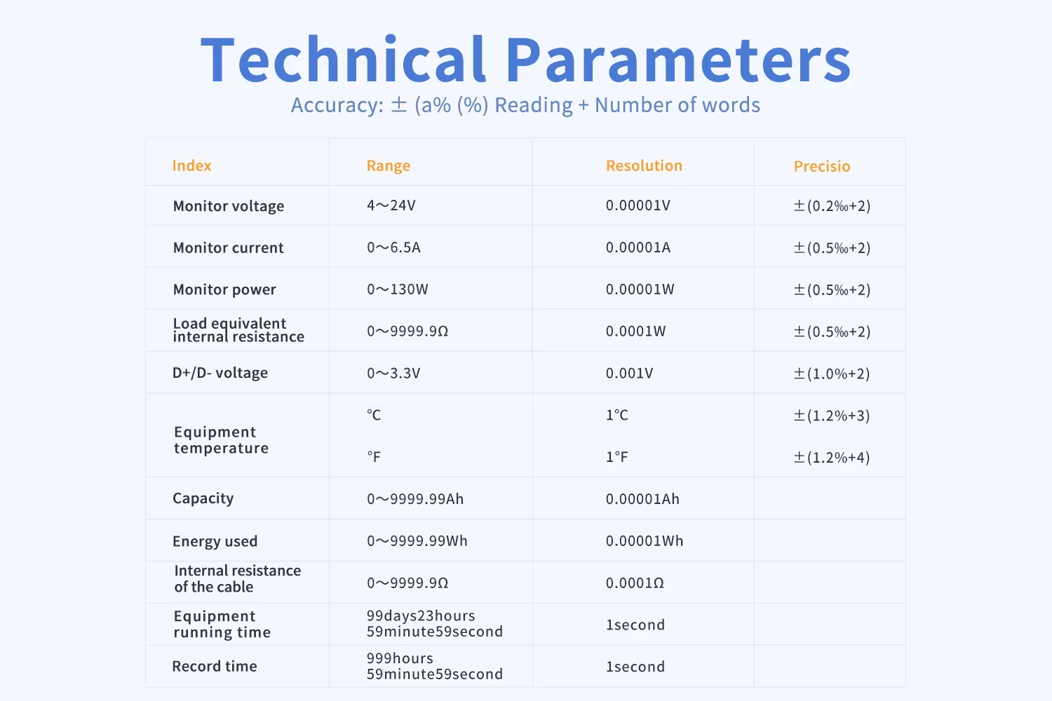 USB Type-C voltmeter tested