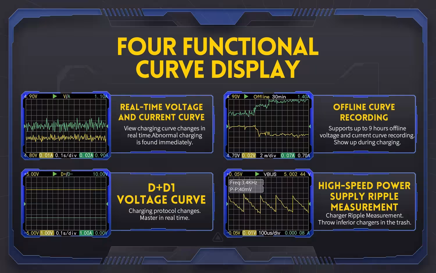 USB Type-C voltmeter tested
