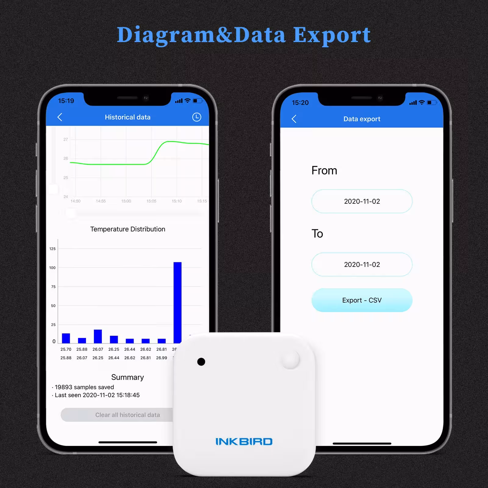 smart Bluetooth Thermometer Hygrometer