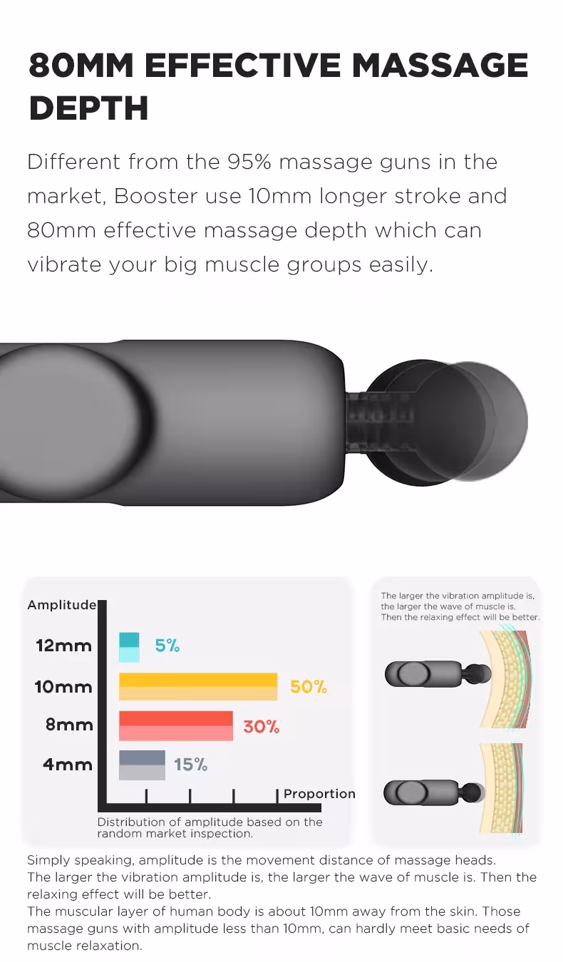 massage gun for back