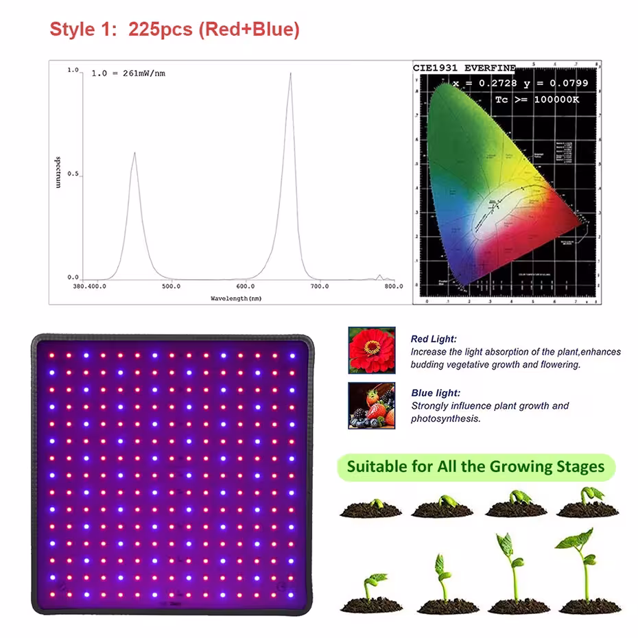 Lampe de croissance à LED 1000W