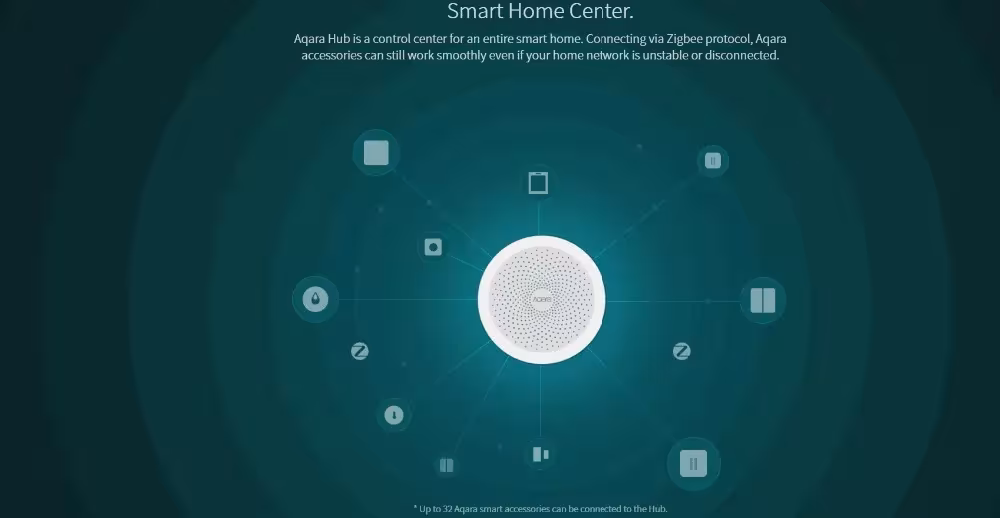 Aqara Smart Hub M1S išmaniosios karštos
