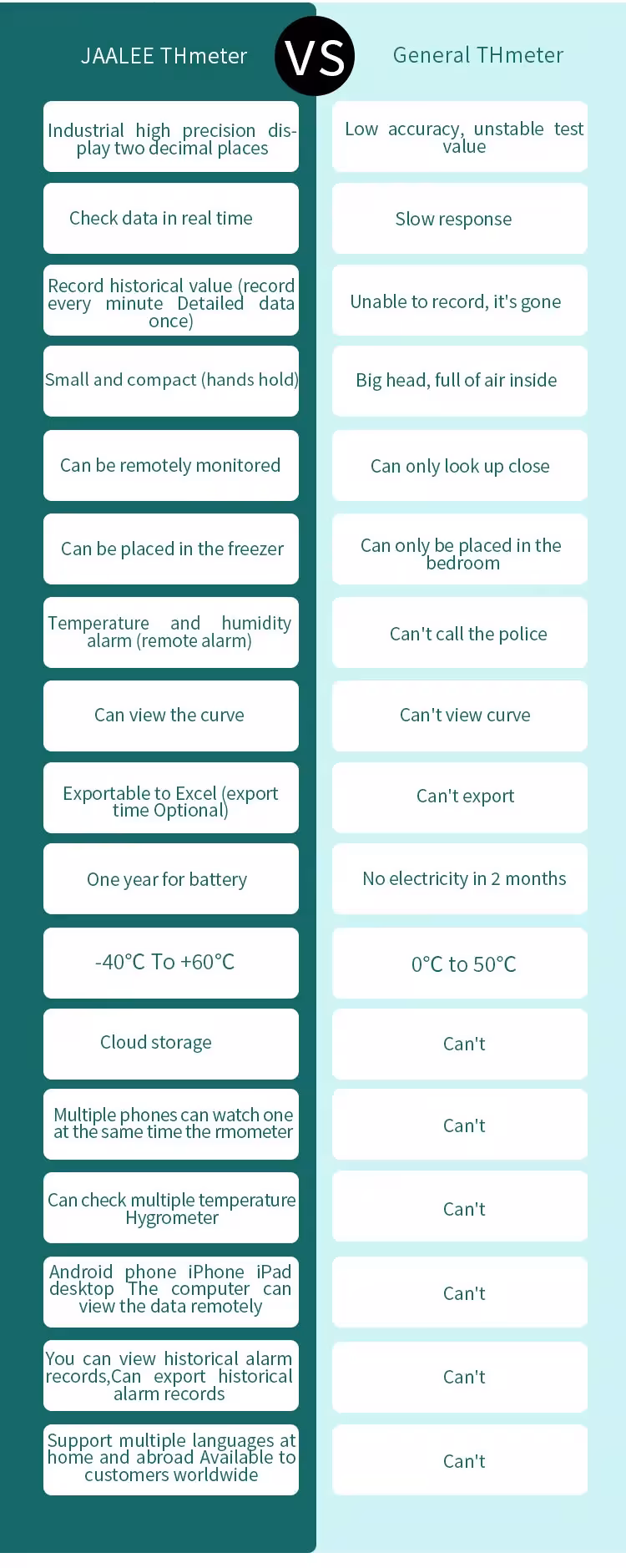 WiFi temperature humidity sensor