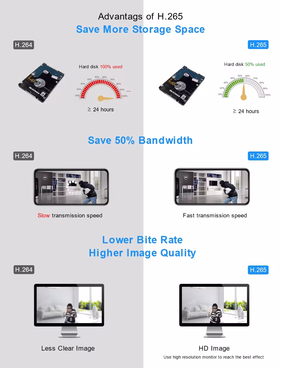 sistema de videovigilancia WiFi