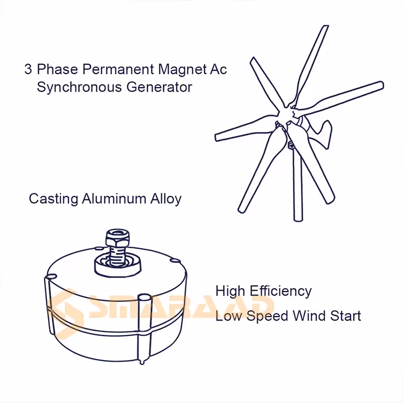 generator for wind turbine