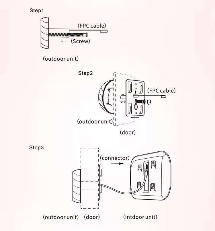digital door viewer