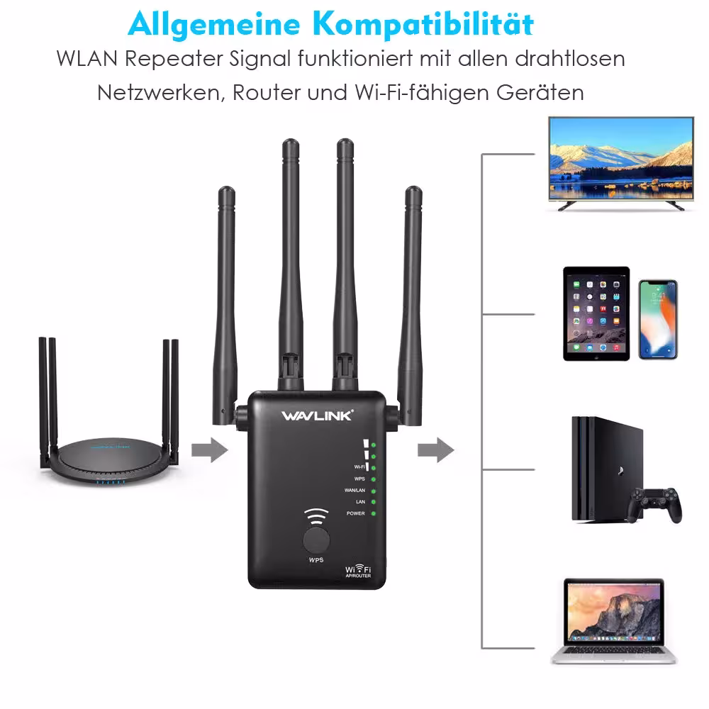 WiFi Wiederholung 1200mbps