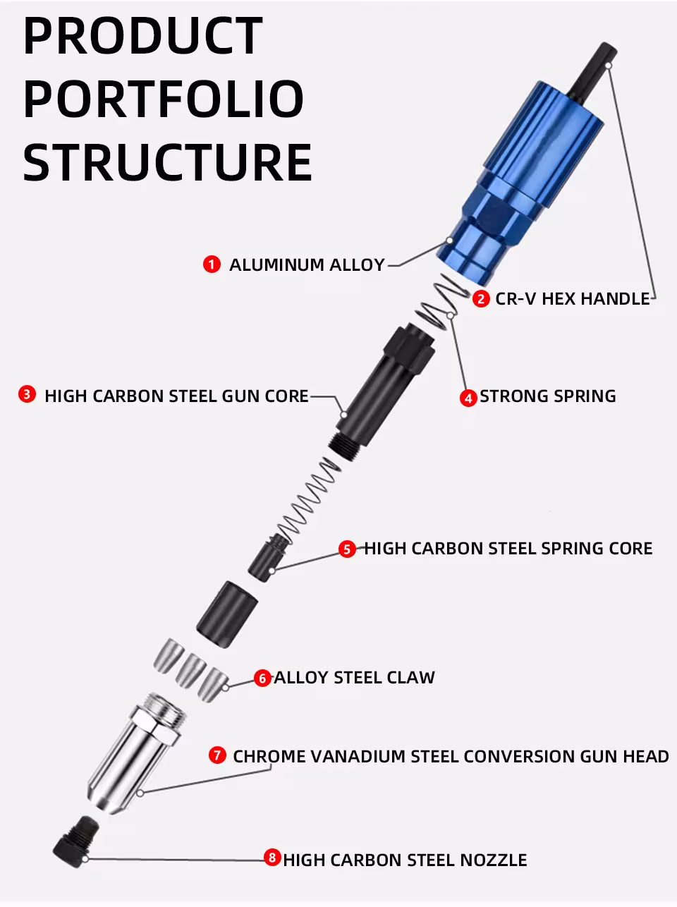 pistolet à niton électrique