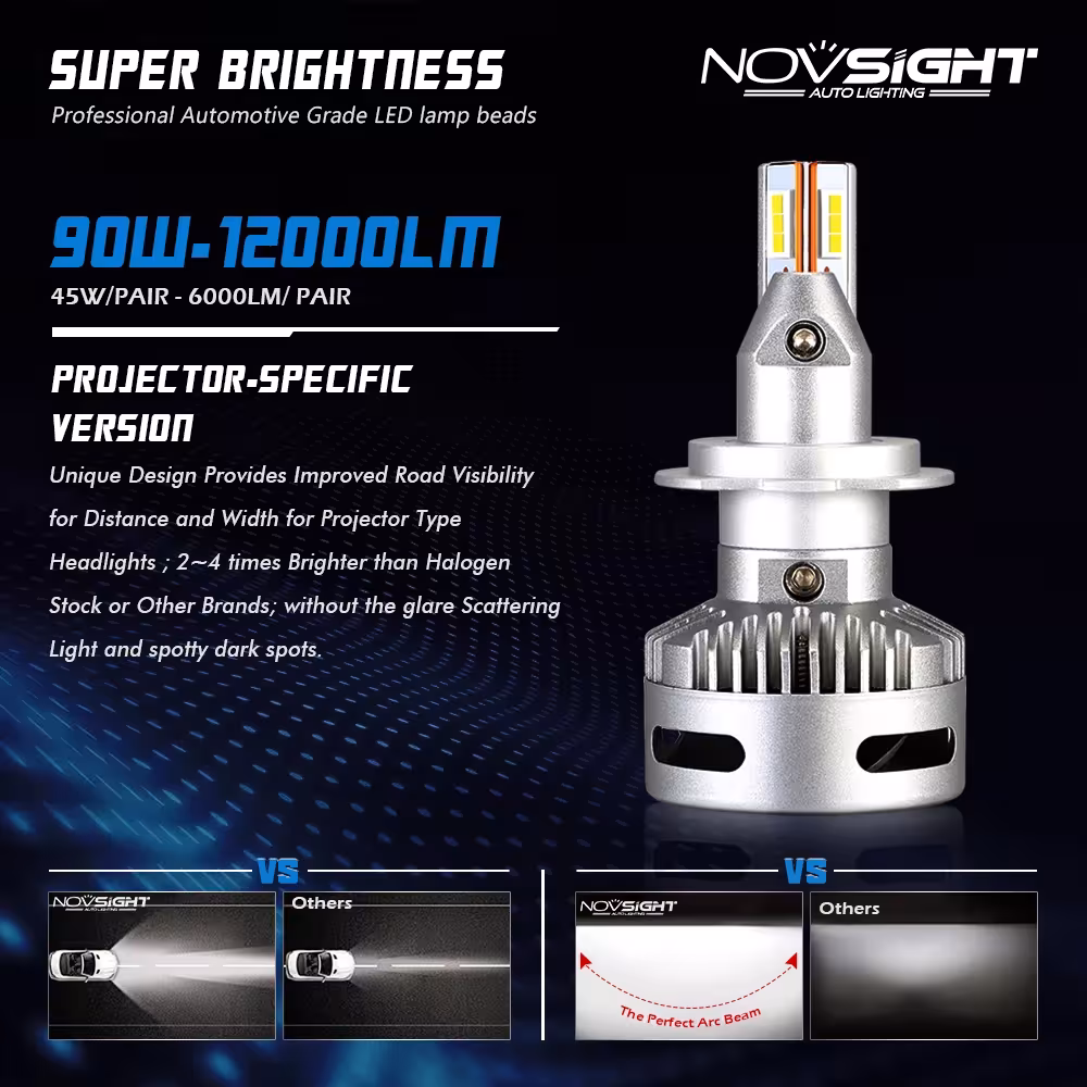 Ampoules LED pour voiture
