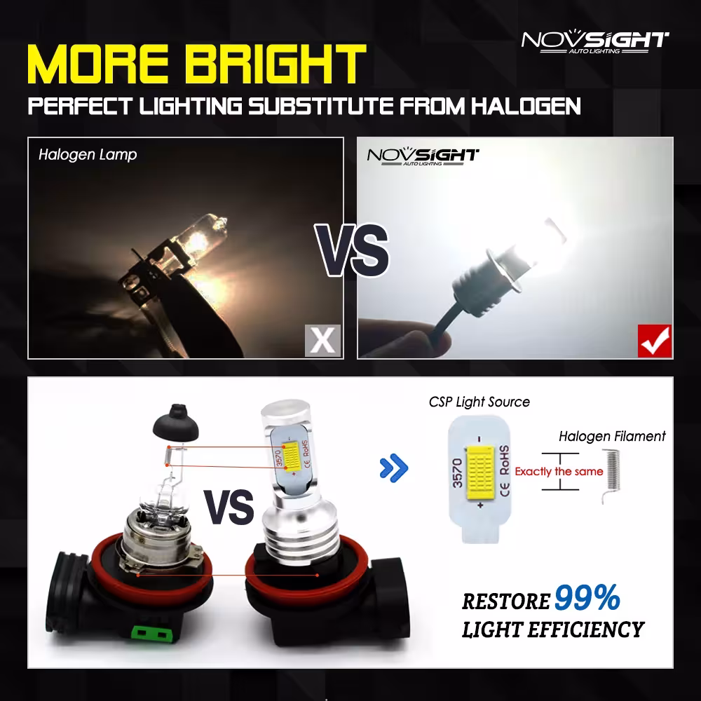 fari LED per auto H3