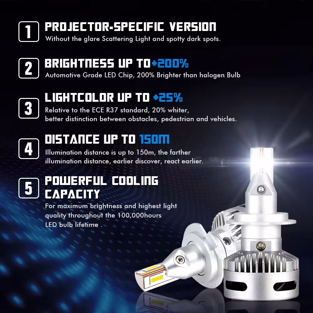 Ampoules LED pour voiture