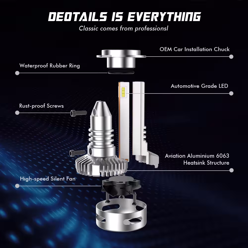 Ampoules LED pour voiture