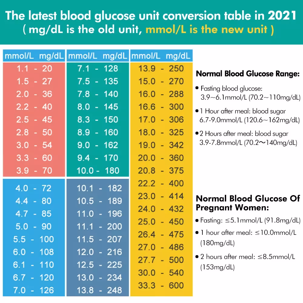 gliukozės matuoklis diabetikams