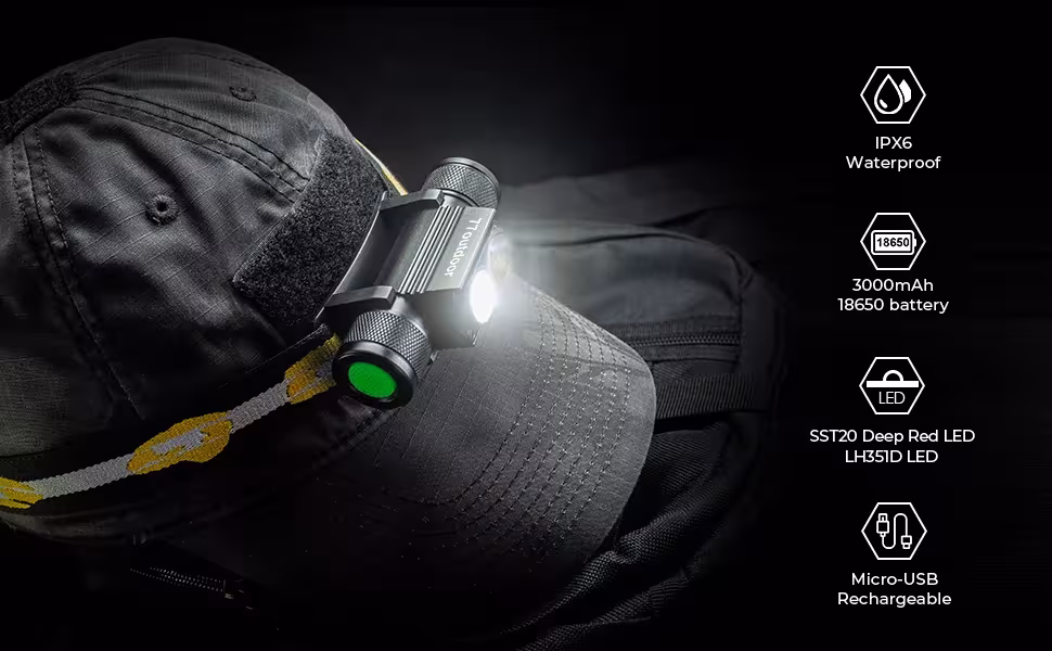 LED headlamp rechargeable