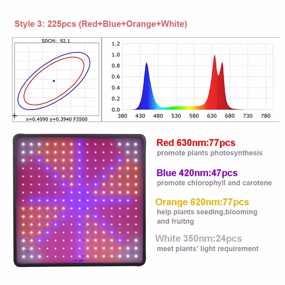 Lampe de croissance à LED 1000W