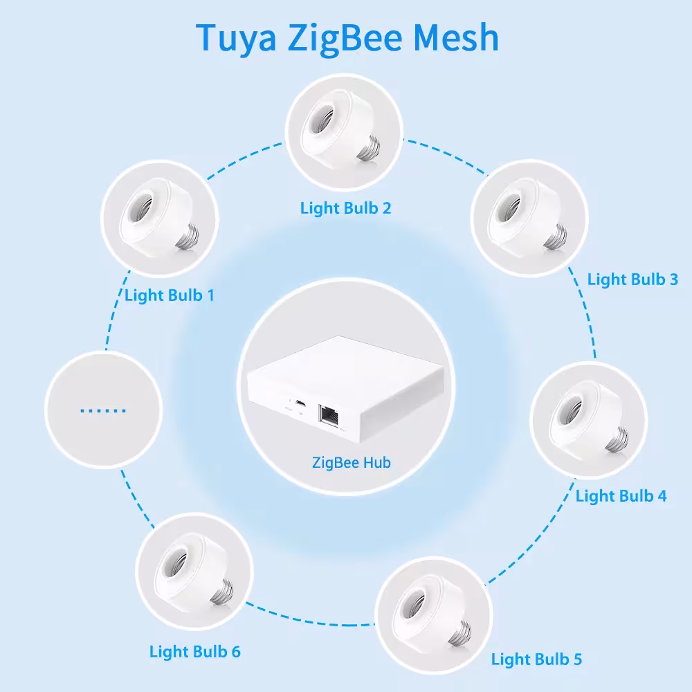 Gniazdo lampy ZigBee 3.0