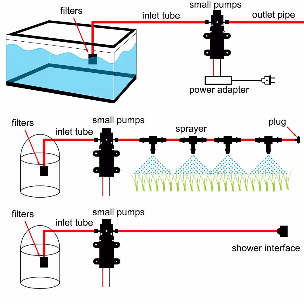 elektrinė vandens pompa 12V