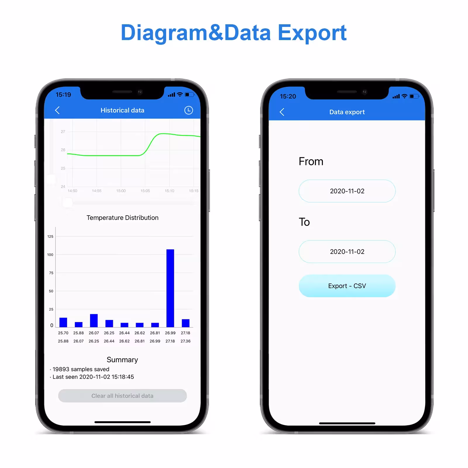temperatursensor Bluetooth