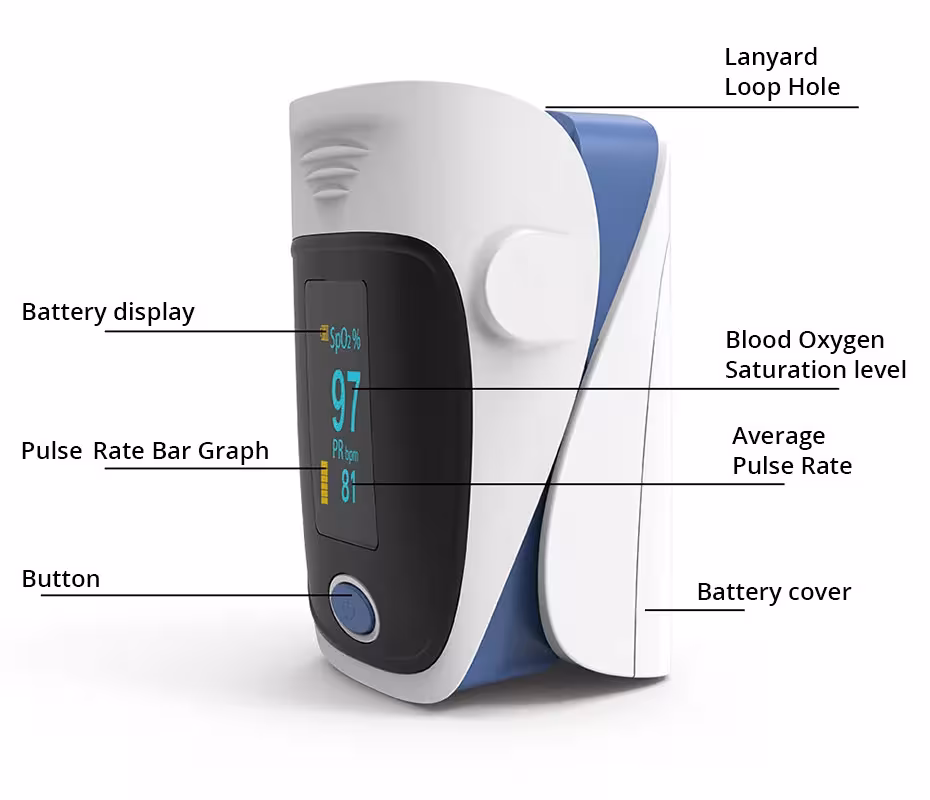 Finger-Pulsoximeter