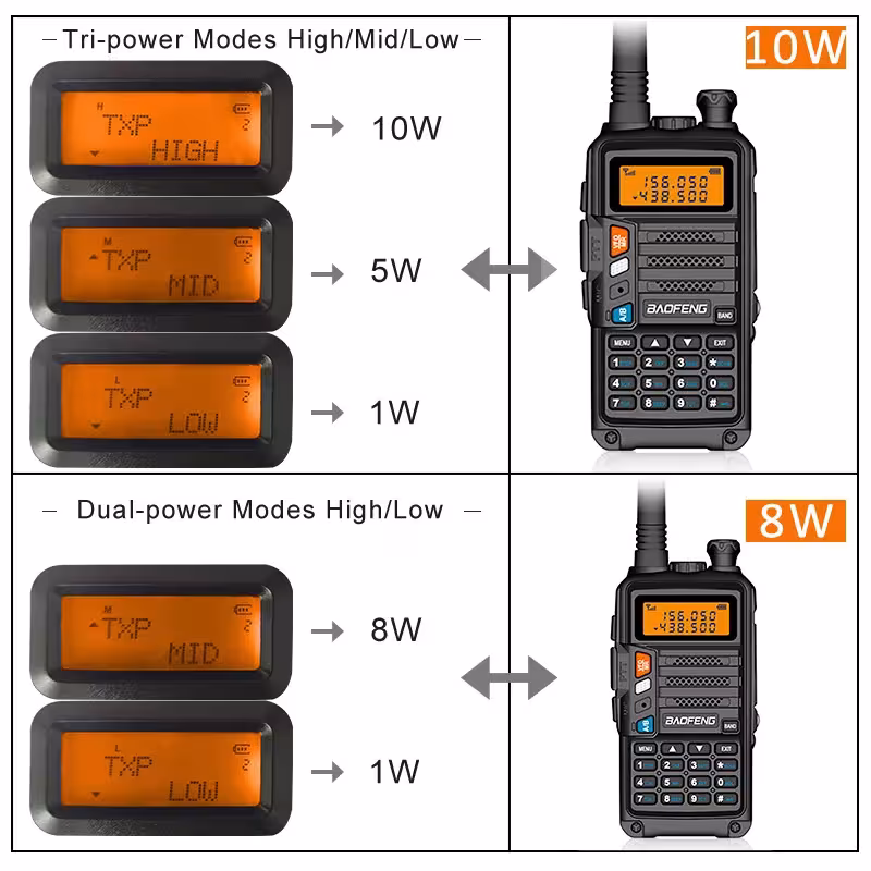 talkie-walkie UV-5R Plus