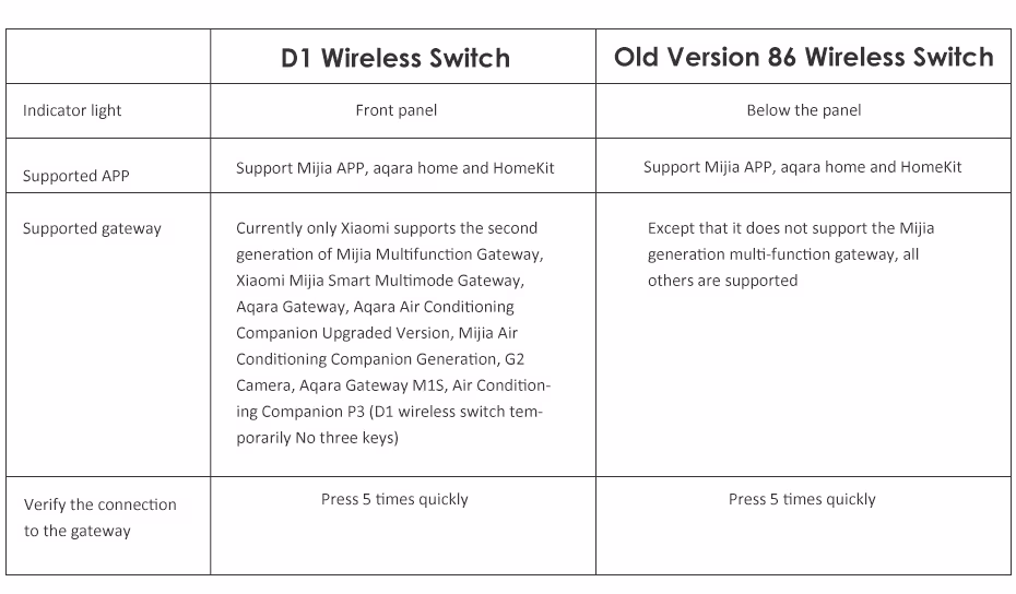 smart wireless switch