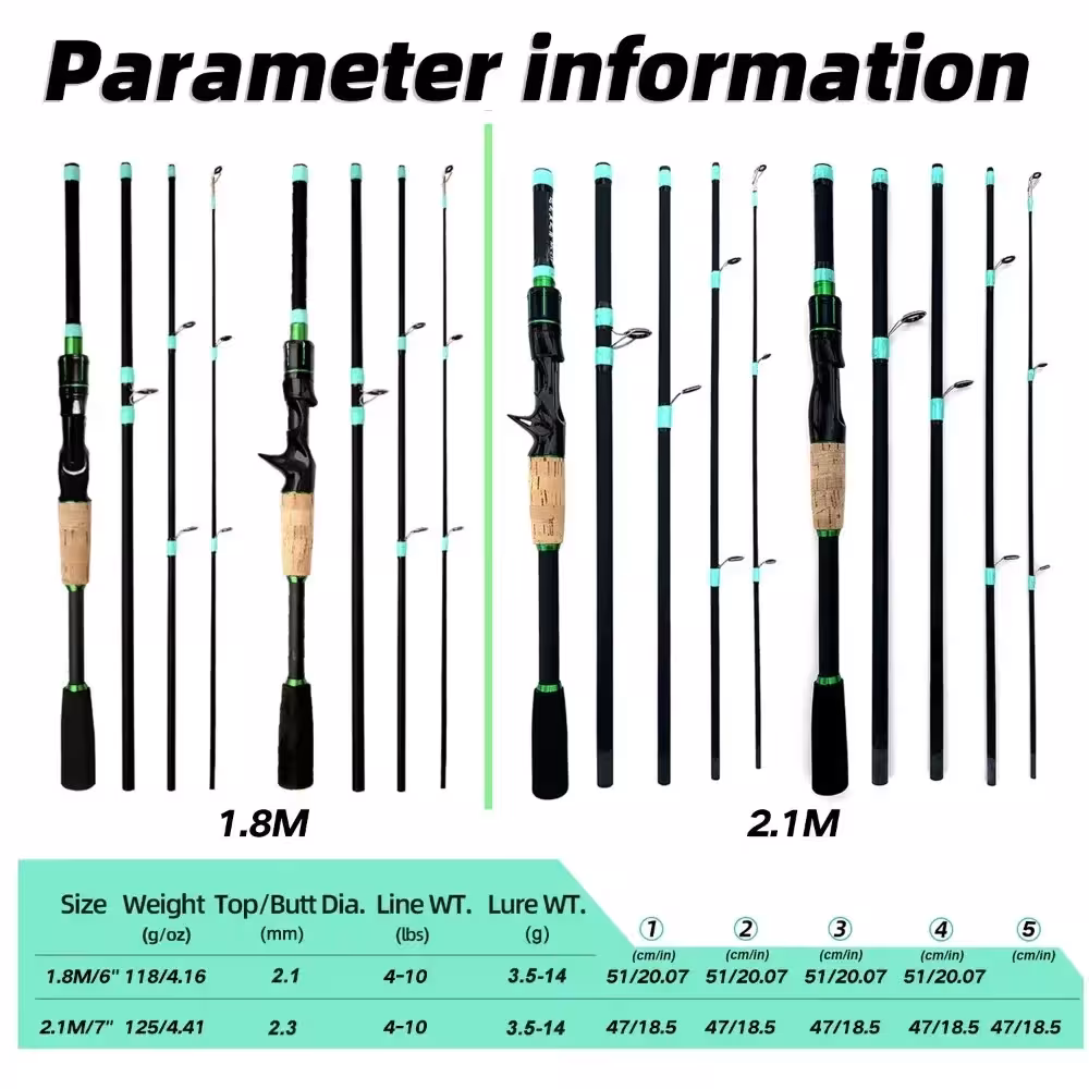 casting fishing rod