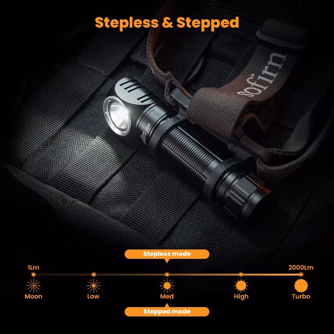 LED headlamp USB C