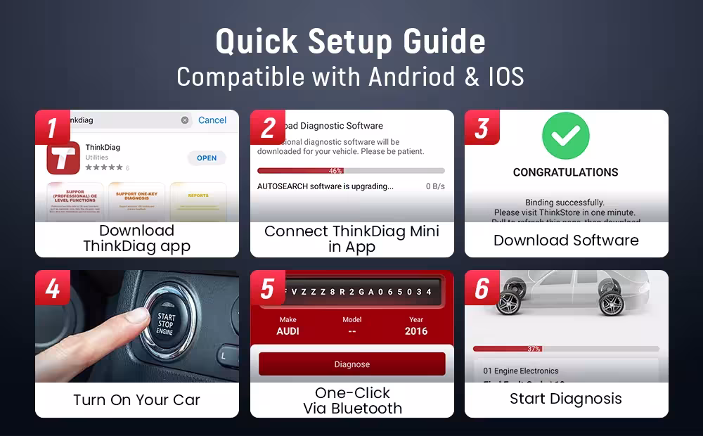 Diagnostic du lecteur OBD2