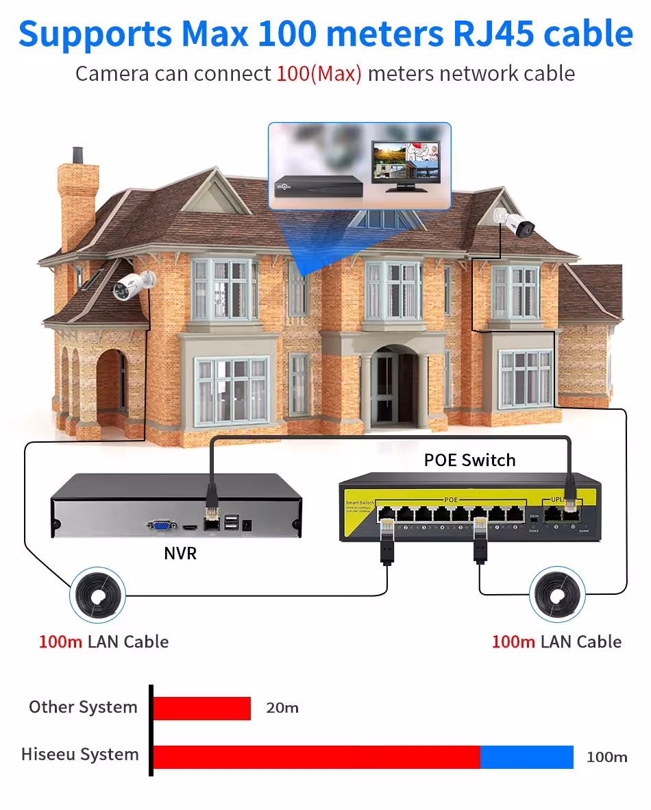 IP CCTV saugos kamera NVR