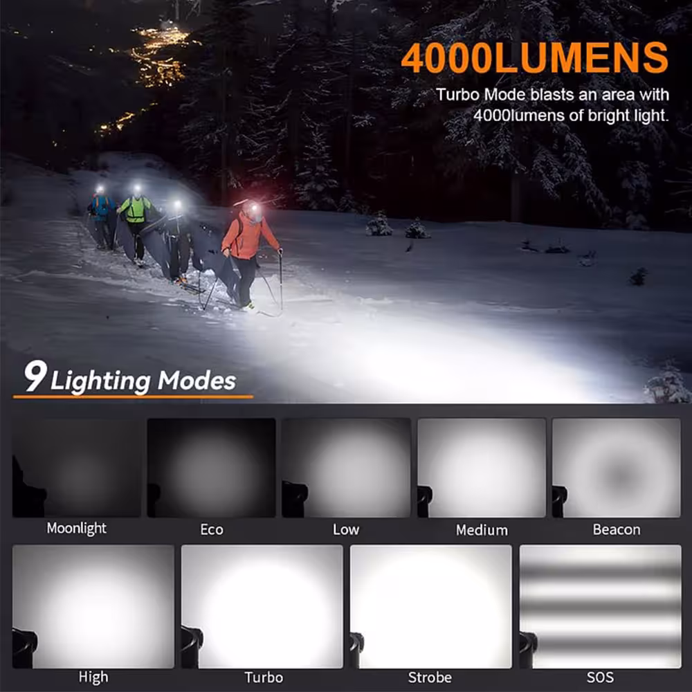 SOFIRN HS41 Galvos Lempa 4000lm LED USB C Įkraunama Žibintuvėlis SST20