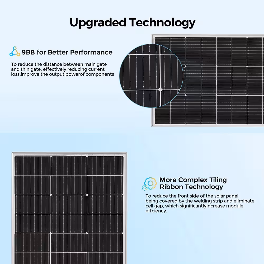 módulo solar 150W 18V