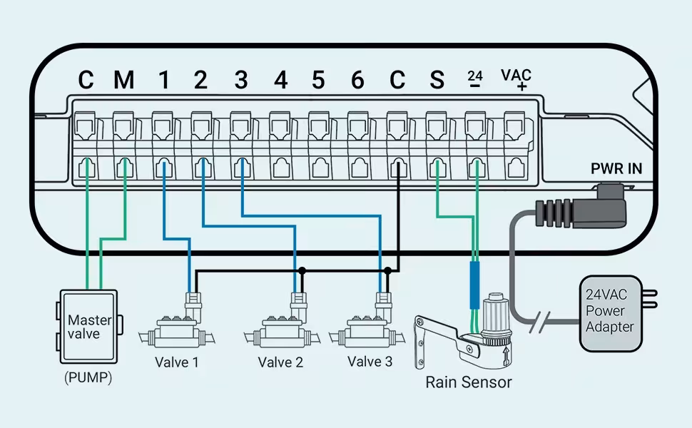 controlador inteligente de riego WiFi
