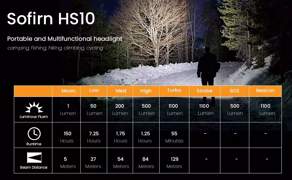 rechargeable head lamp USB C