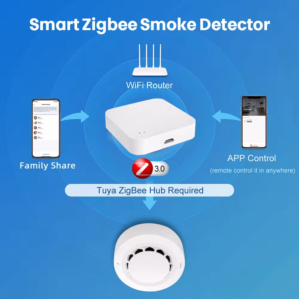 Detector de humo de zigbee