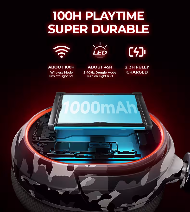 cuffie da gaming wireless