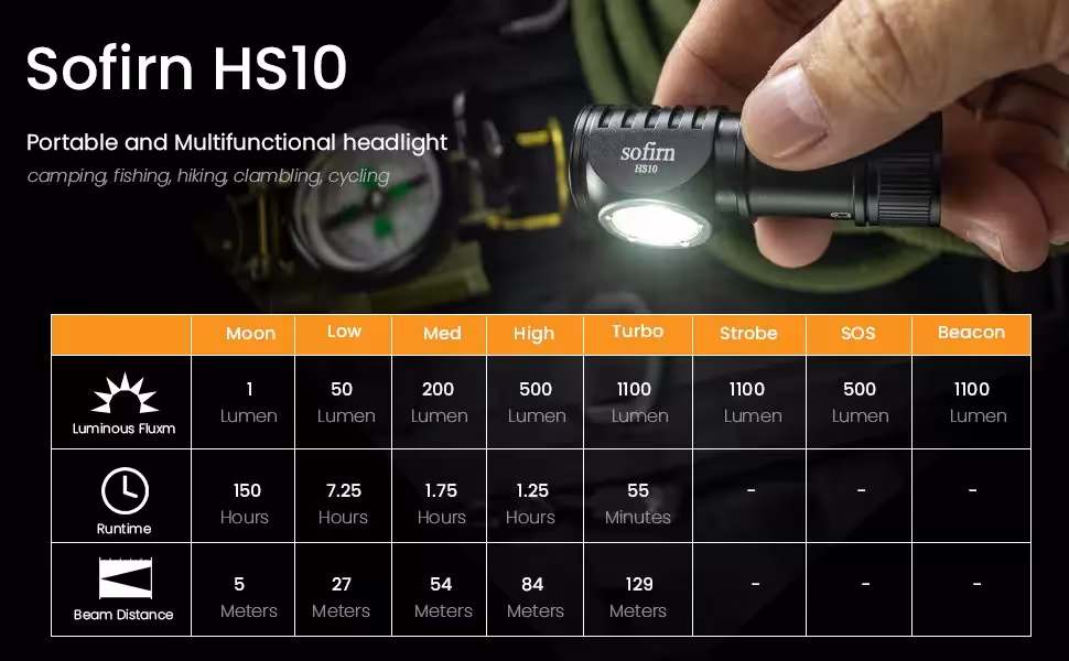 rechargeable head lamp USB C