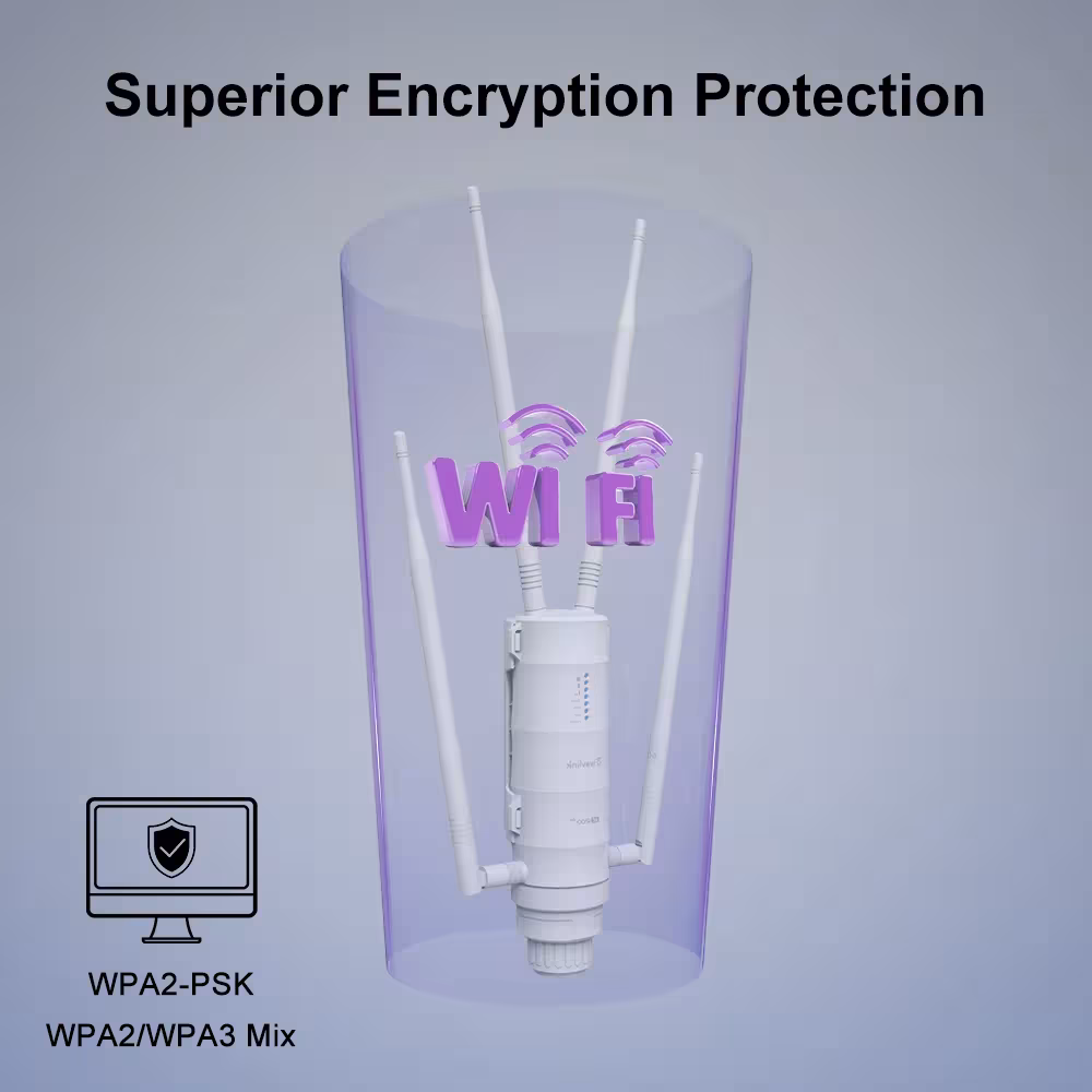 router WiFi esterno 4G