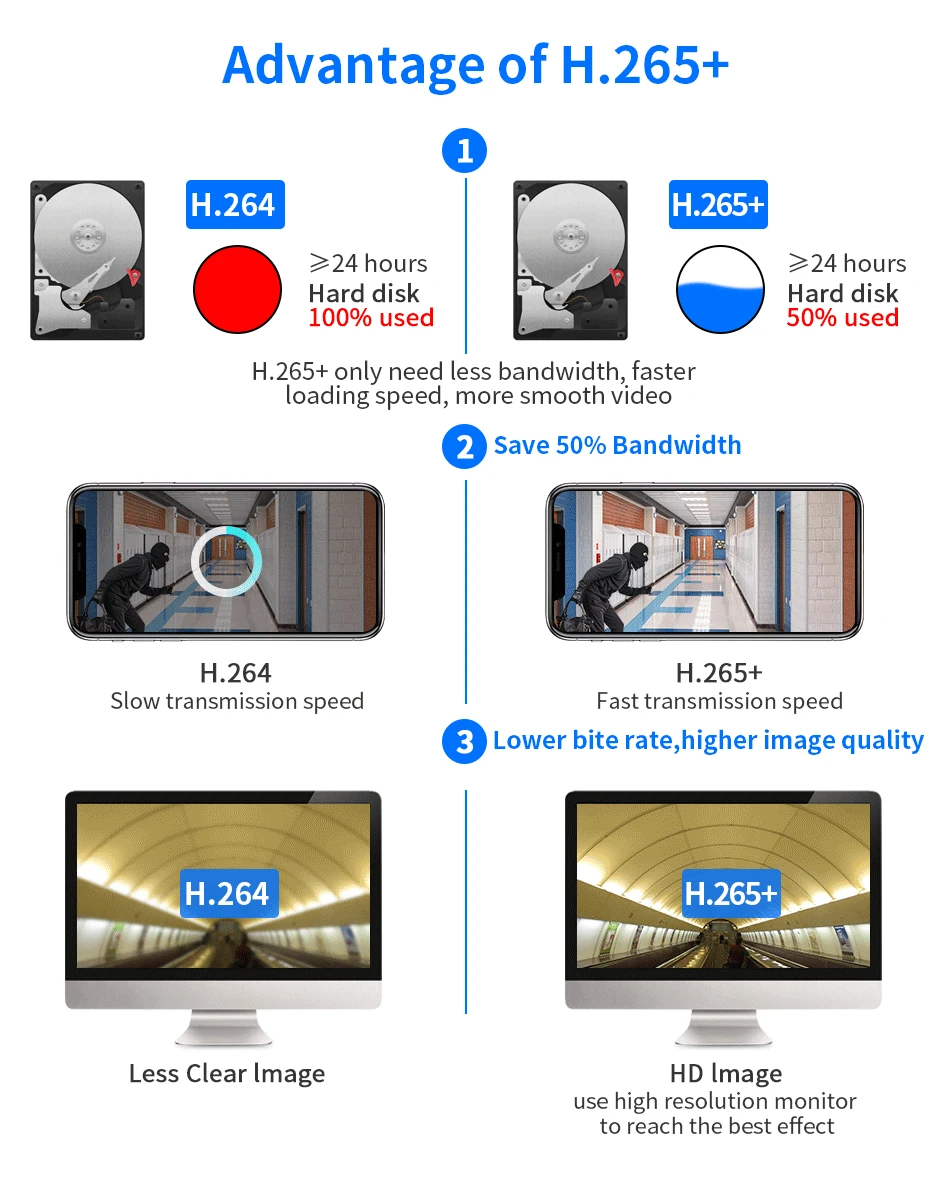 IP CCTV saugos kamera NVR