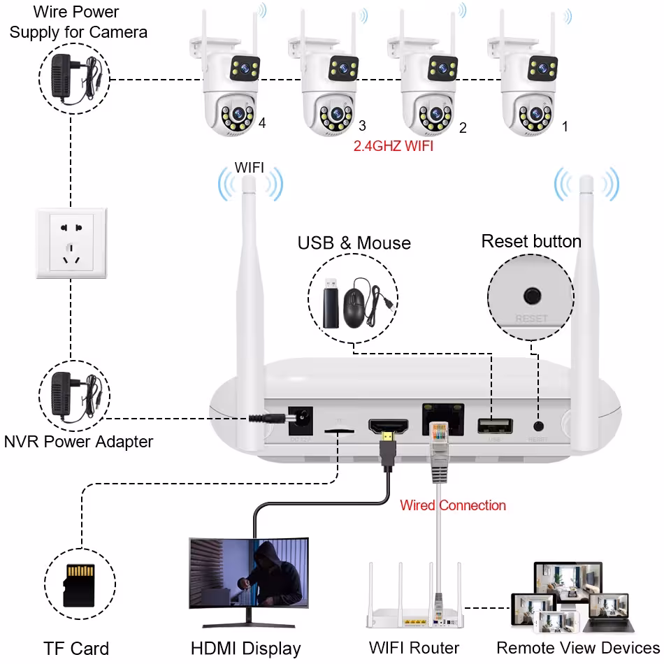 WiFi saugumo kamera sistema