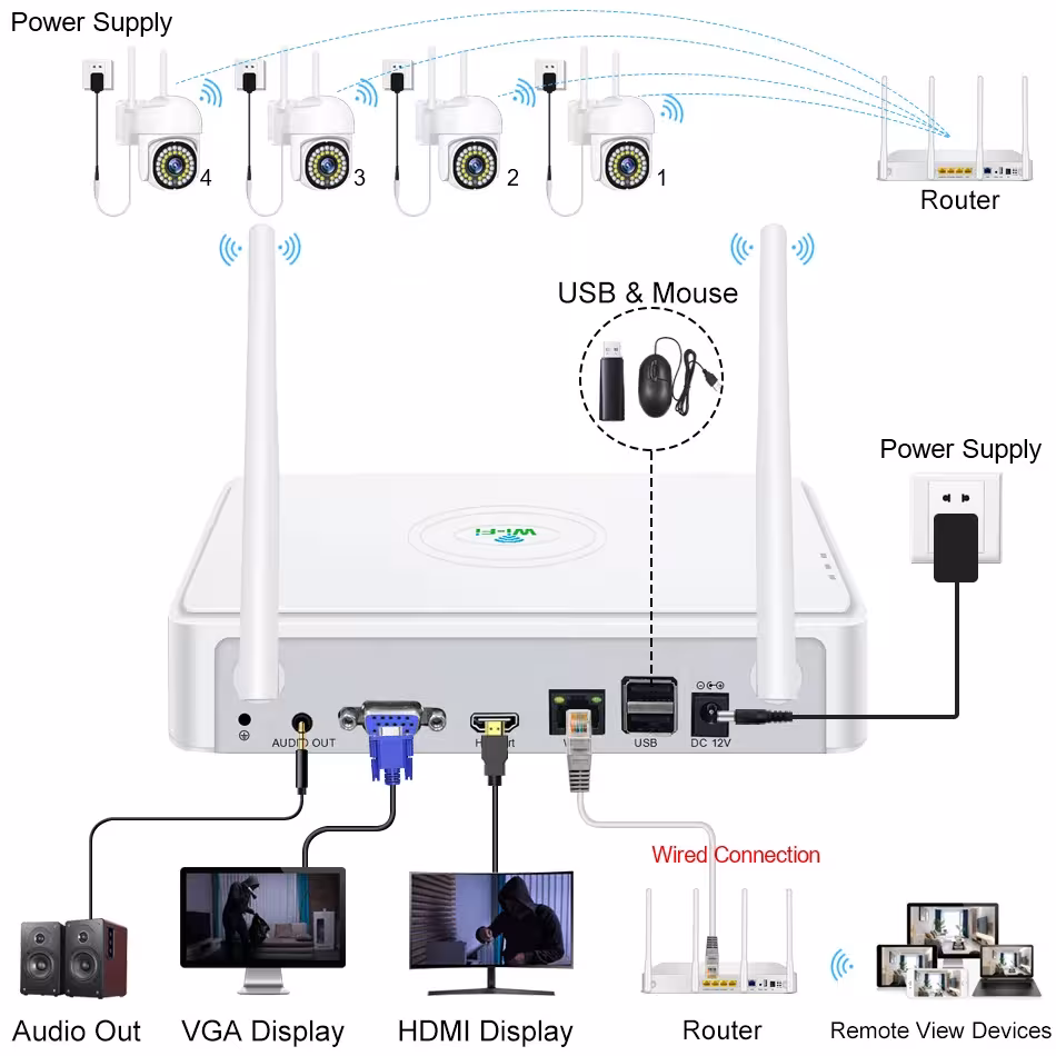 Smart Wireless Camera Kit AI