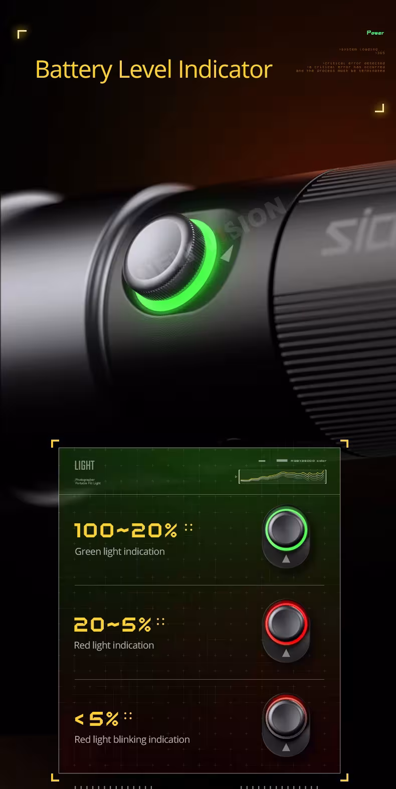 lED projecteur