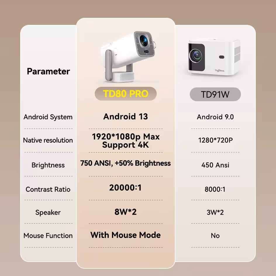 HD mini projector 1080P