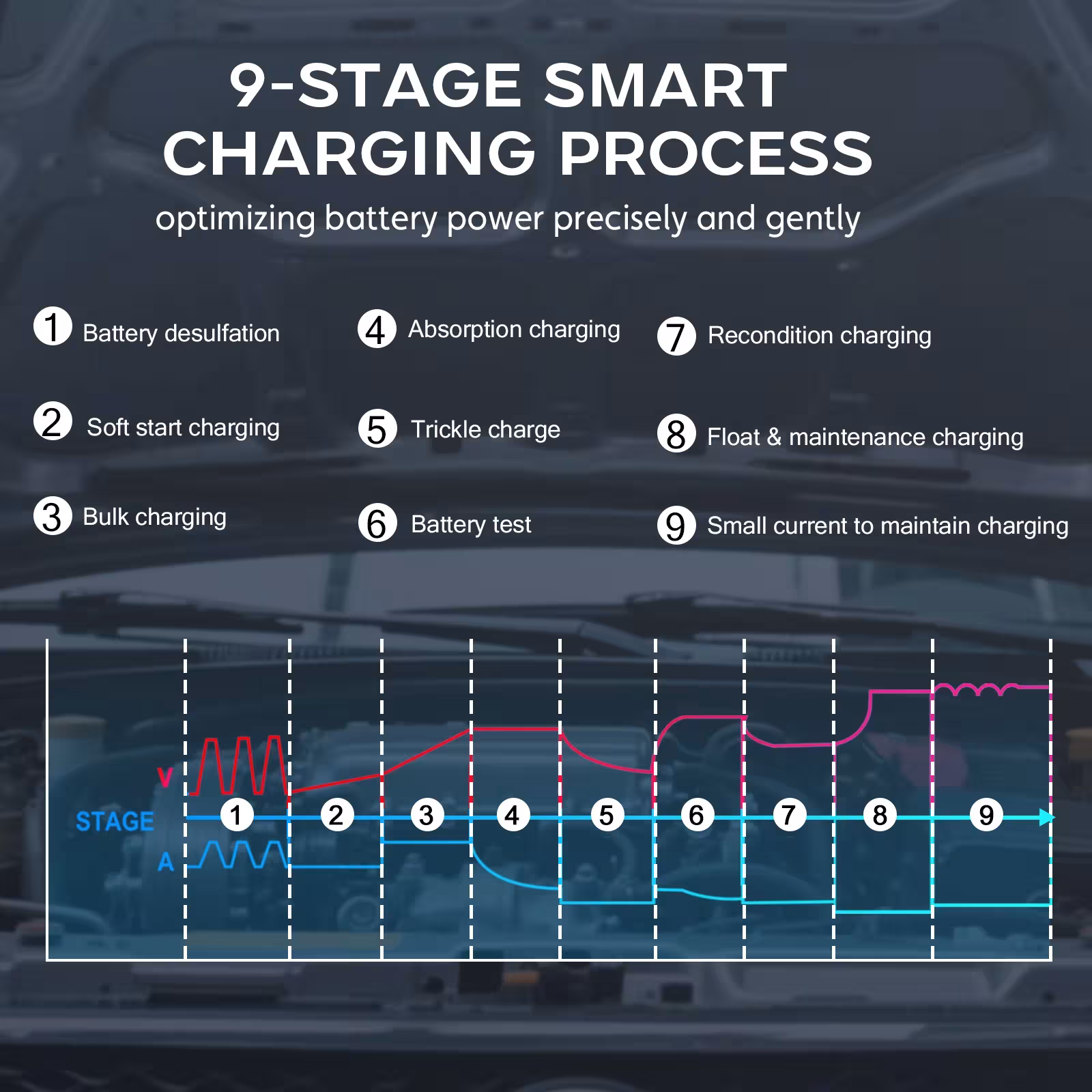 chargeur de batterie de voiture