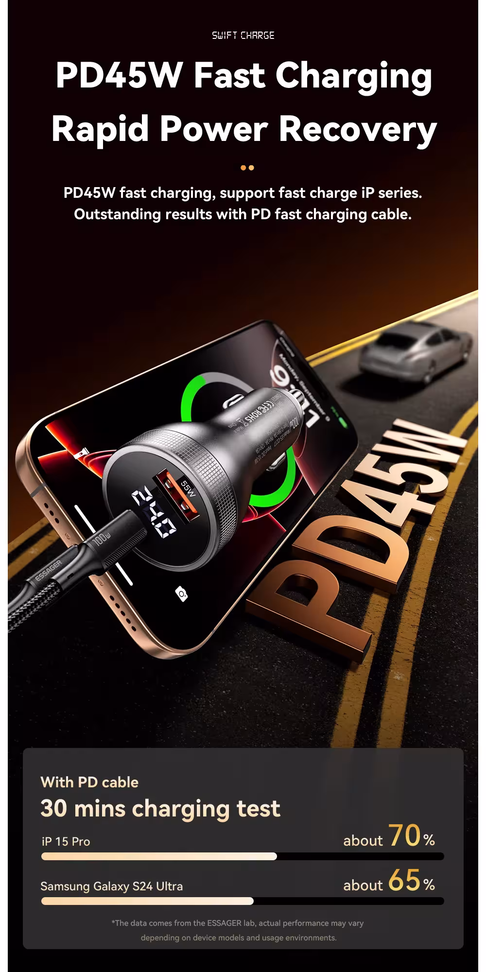 chargeur rapide pour voiture USB C