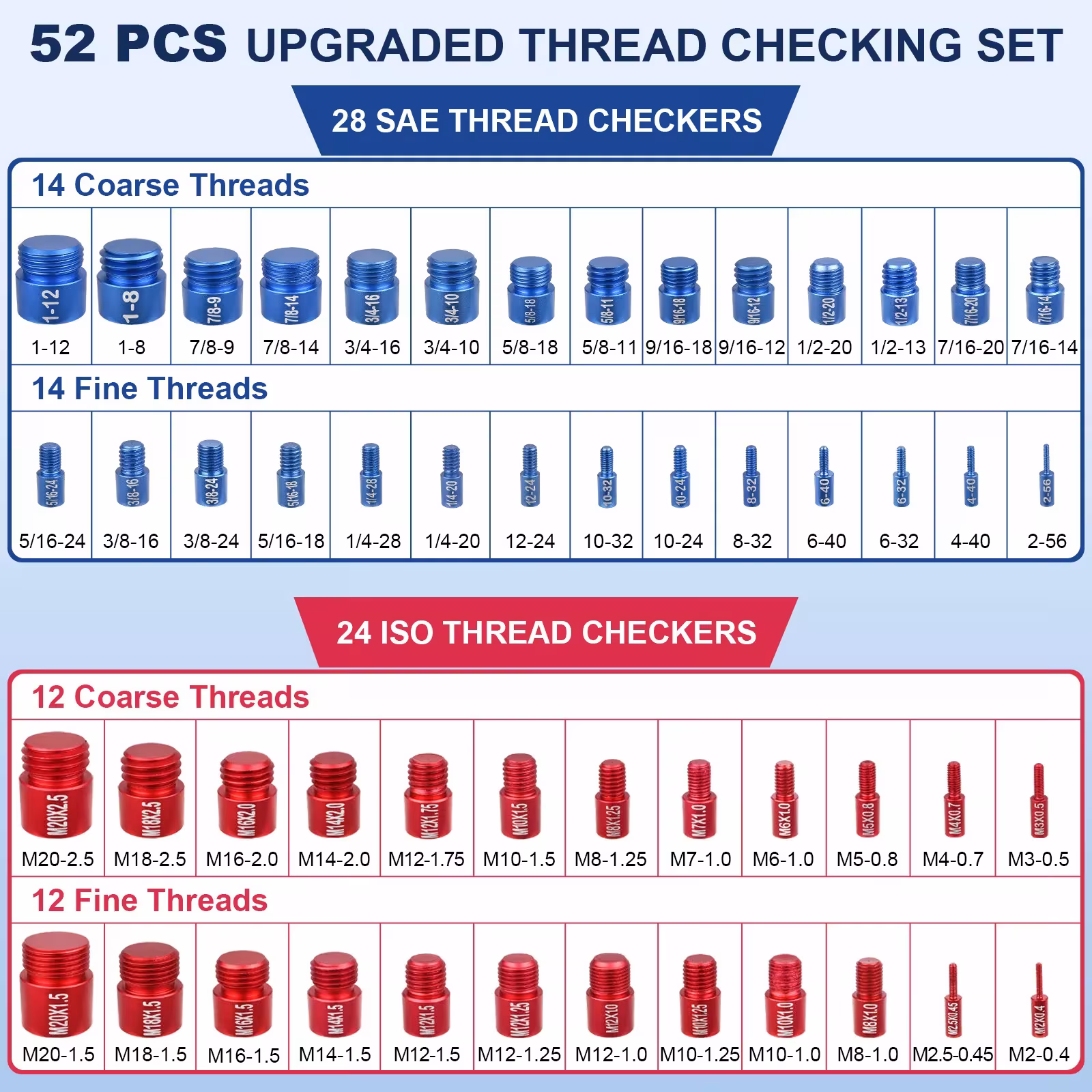 thread gauge set