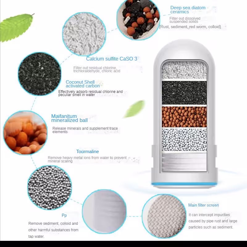 tap water filter