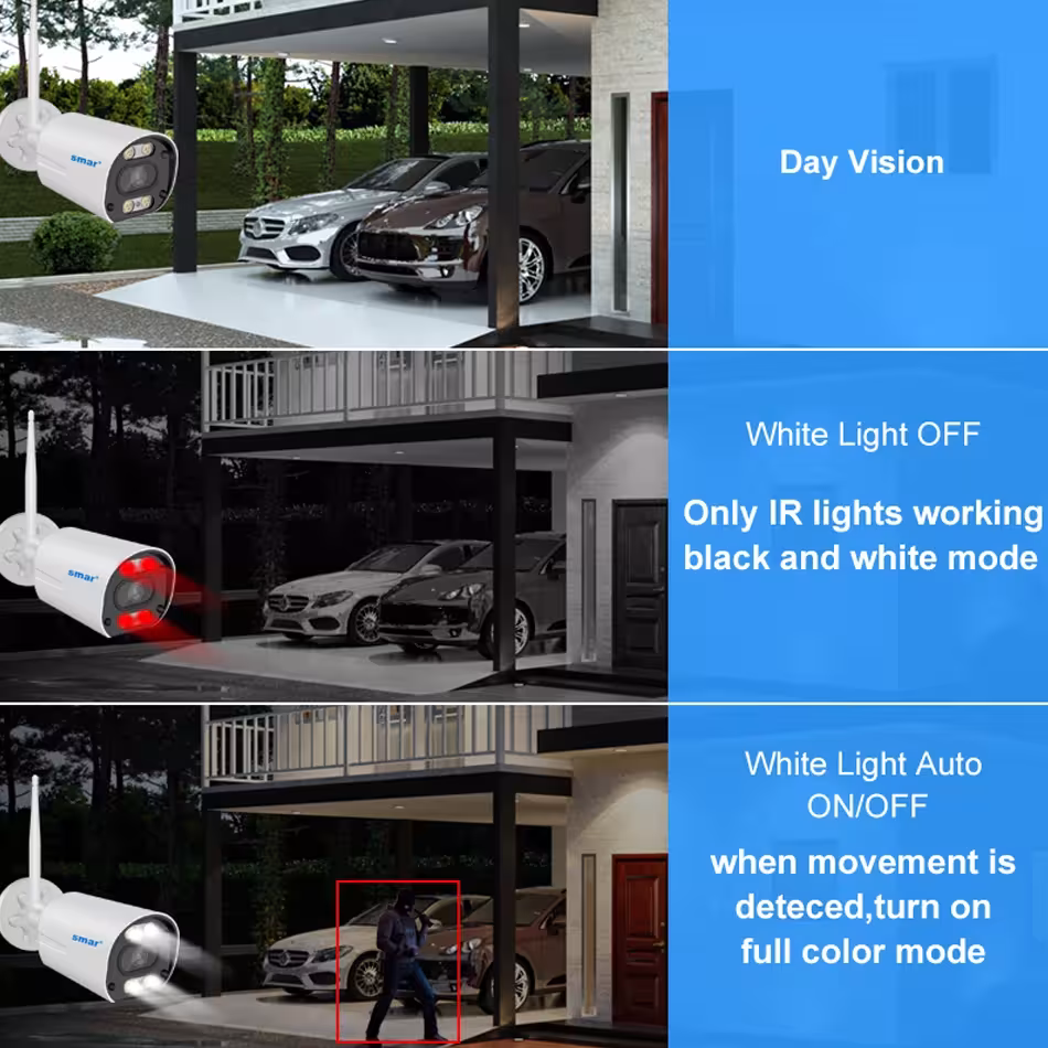 WiFi CCTV sistema 5MP