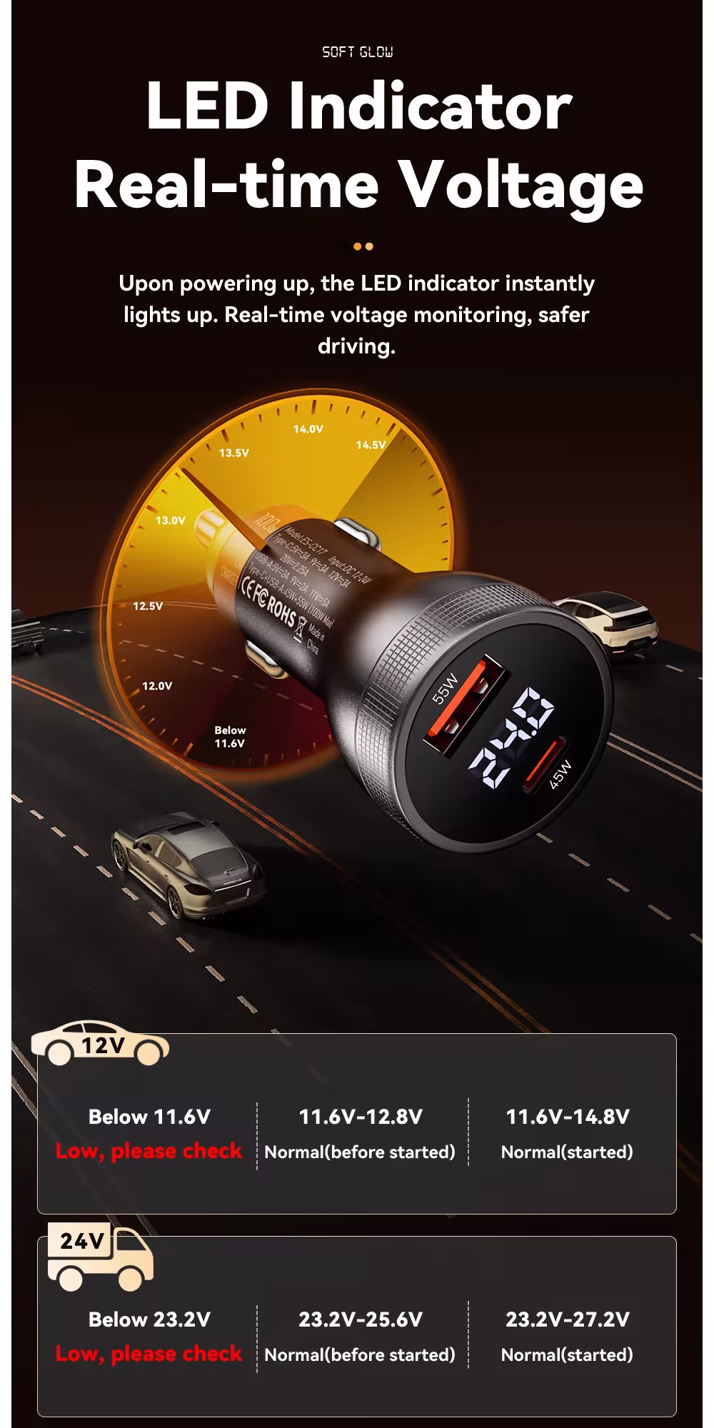 chargeur rapide pour voiture USB C