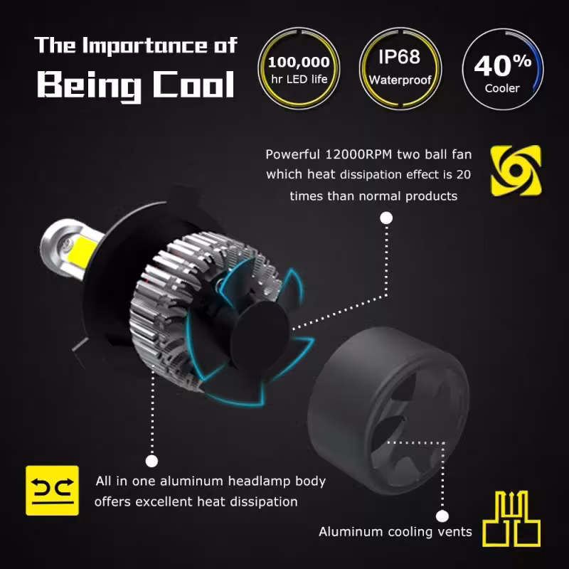 Fari LED per auto H7